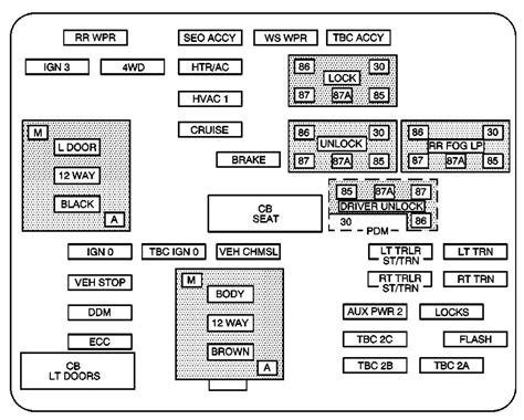 Chevy 1500 Silverado <strong>2000</strong>-2005 <strong>Fuse Box</strong> Location and <strong>Diagram</strong> The Chevy 1500 Silverado has three total <strong>fuse</strong> boxs; under the hood, instrument panel, and center. . 2000 gmc sierra fuse box diagram